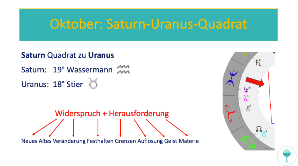 Saturn-Uranus-Quadrat: Widerspruch und Herausforderung